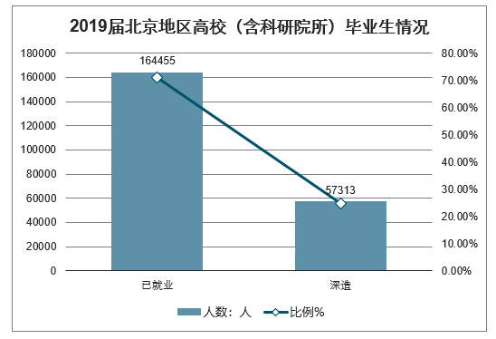 广东省本科就业分析表，现状、趋势与前景