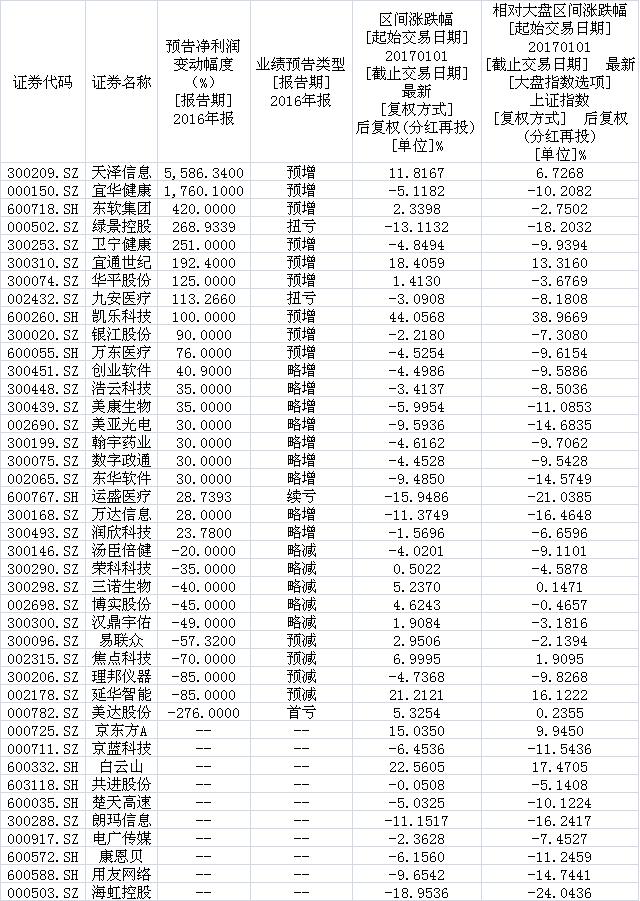 广东宜华控股有限公司，发展与创新之路