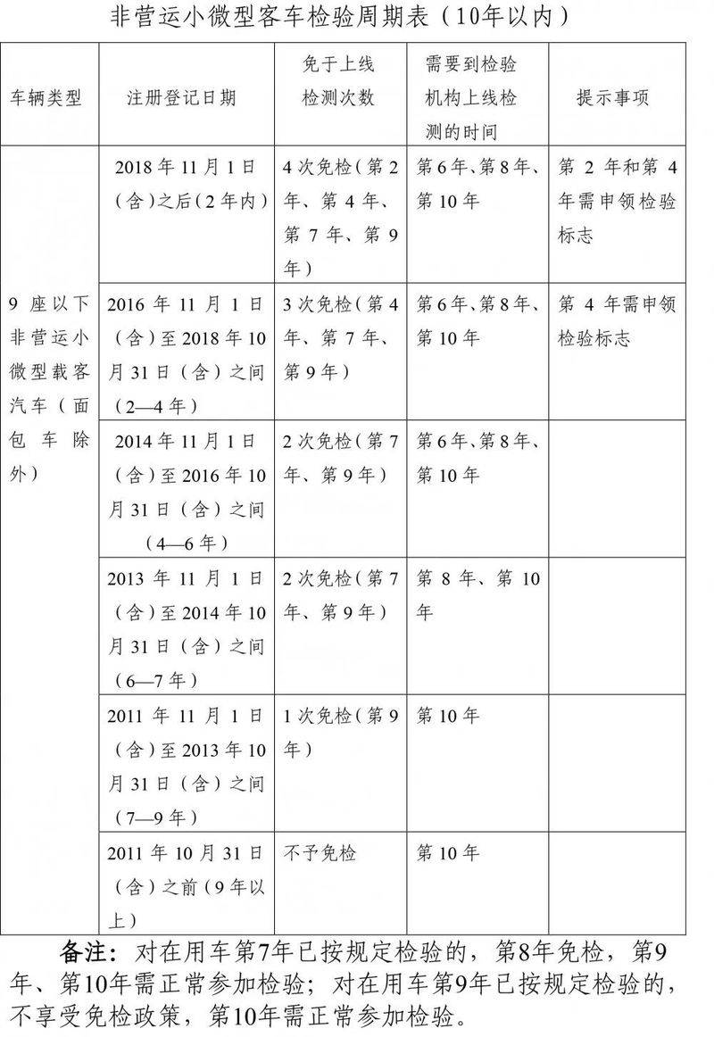 广东省驾照年审全解析