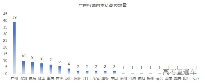 广东省重本率排名，教育发展的新篇章