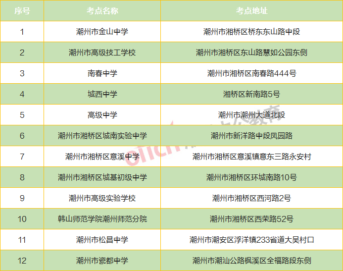 广东省考考点汕头，备考指南与考试攻略