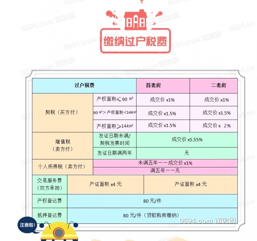 青岛房产过户费用详解