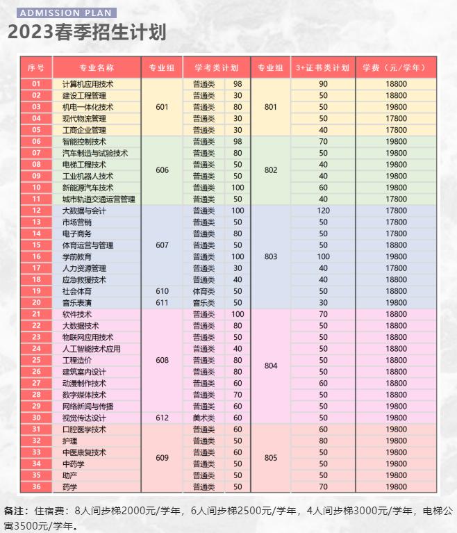 广东省2023年高考本科线解析