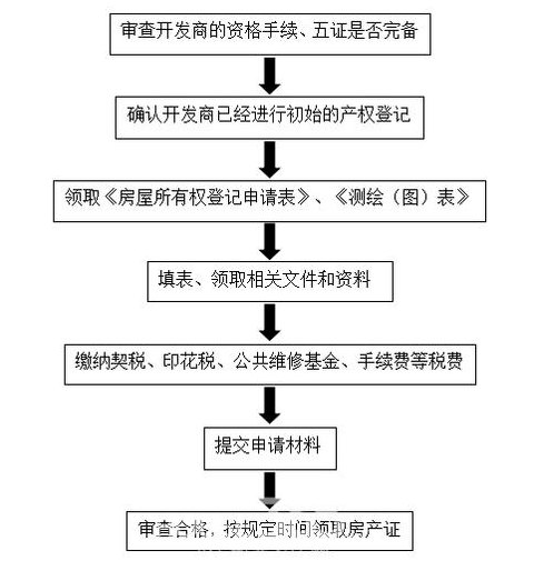 全面解析房产抵押程序