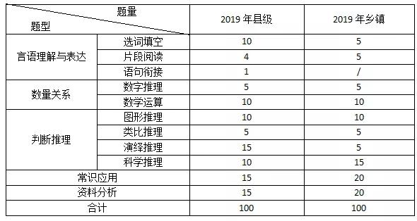 广东省考县级与乡镇，机遇与挑战的双重解读