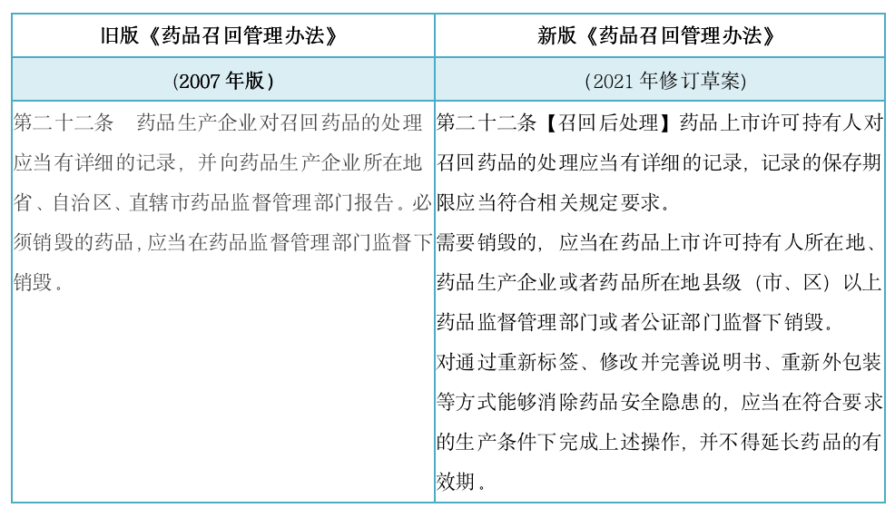 近效期药品禁售政策解析