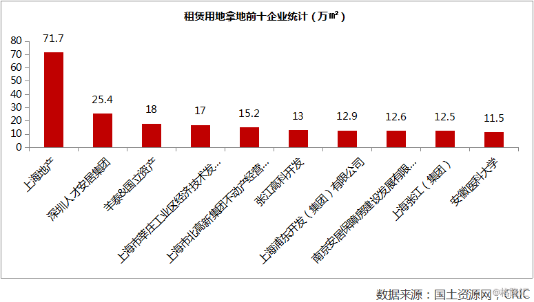 2018年房产市场深度解析