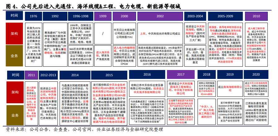 江苏中鲈科技，试用期时长与企业文化探索