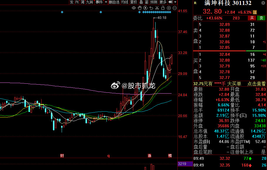 江苏坤泽科技股票，科技行业的璀璨之星