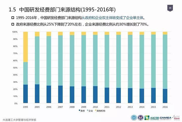 江苏科技统计年报，科技发展的脉搏与趋势