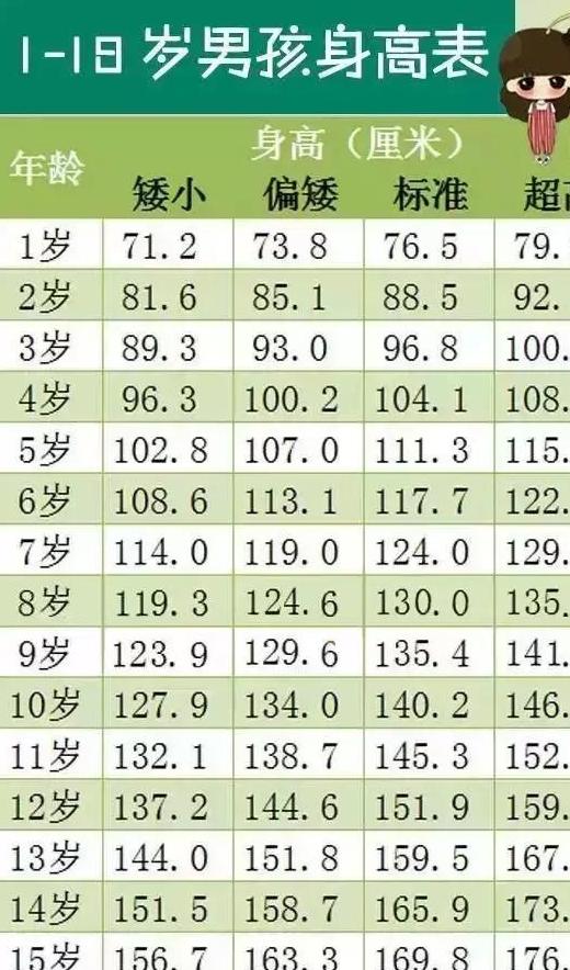 五个月宝宝体重发育的常见问题解析