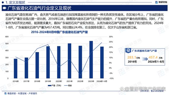 广东省石油气批发，市场现状与发展趋势