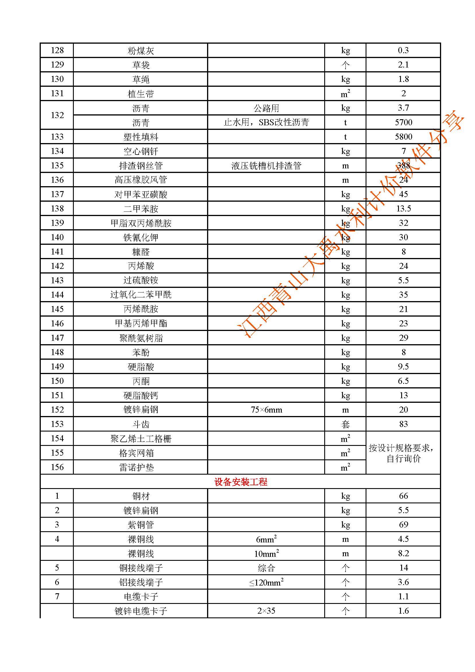 广东省定额，解读与实施的重要性