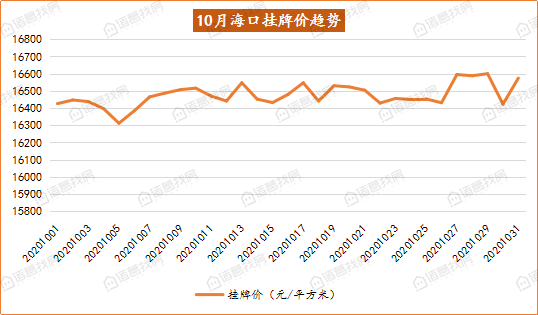 海口房产均价，市场分析与发展趋势