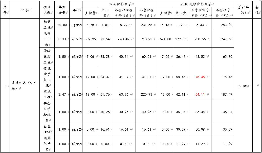 广东省计价规范，解读与实施的重要性