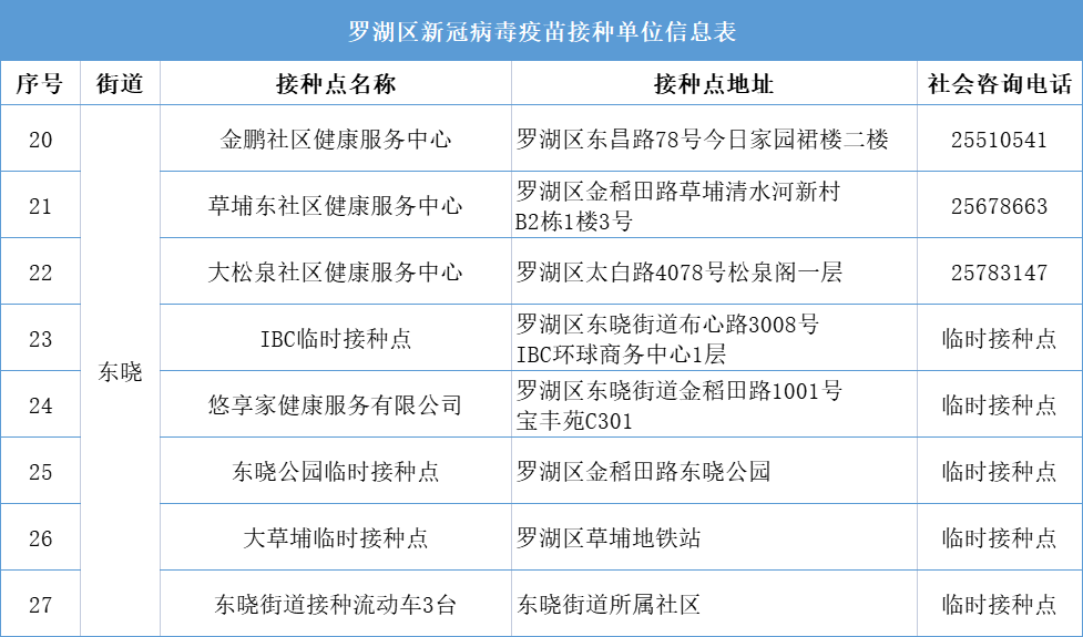 关于13介疫苗接种时间——几个月开始打？