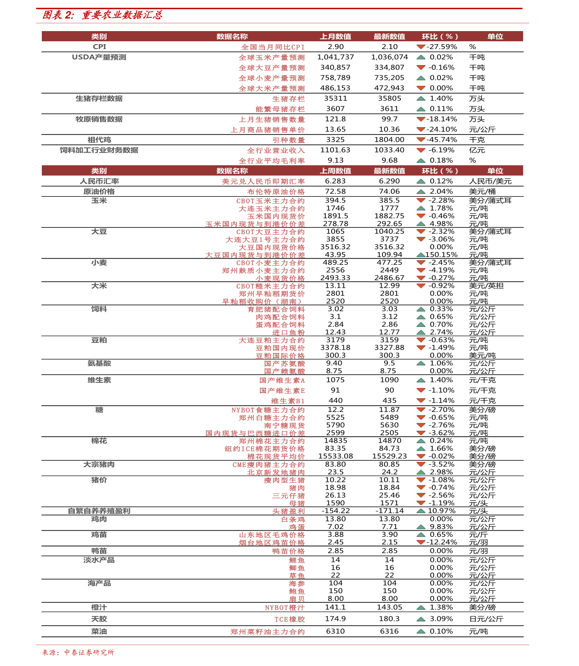 广东省今日毛鸭价格分析