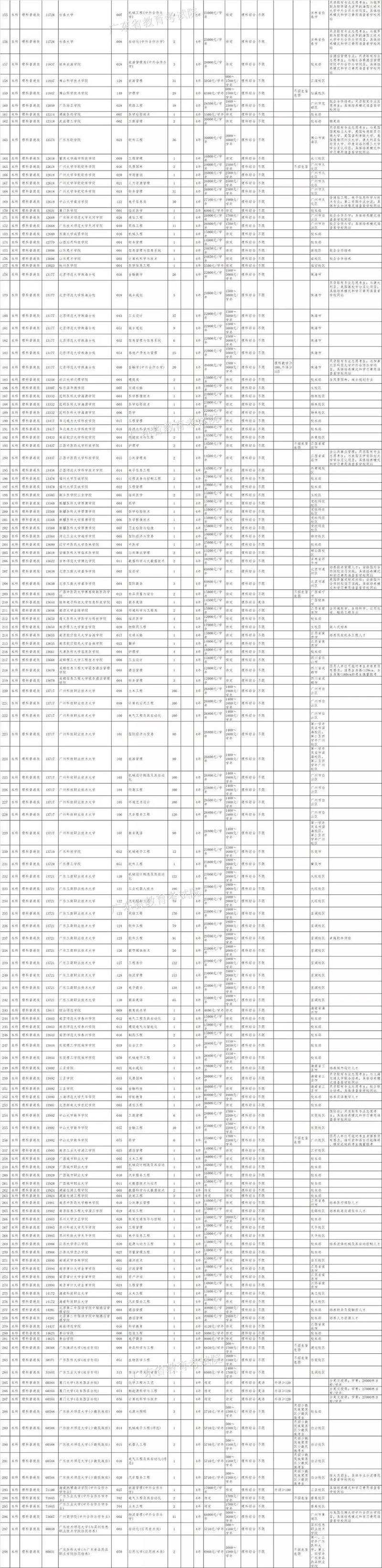 2017年广东省文科的回顾与展望