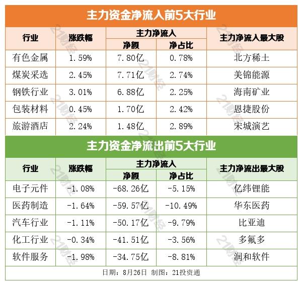 2025年1月25日 第26页