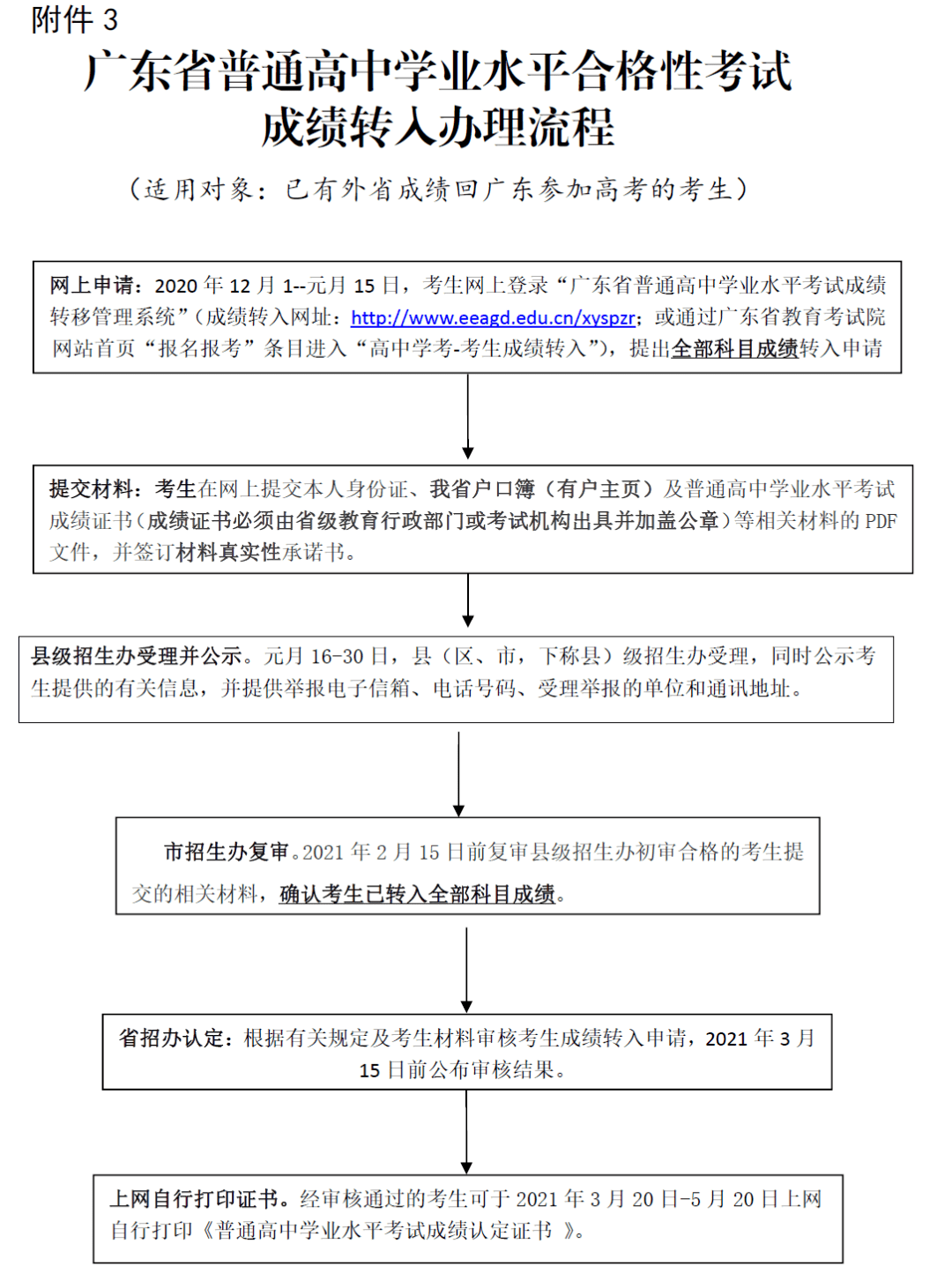 广东省合格性考试通知解读