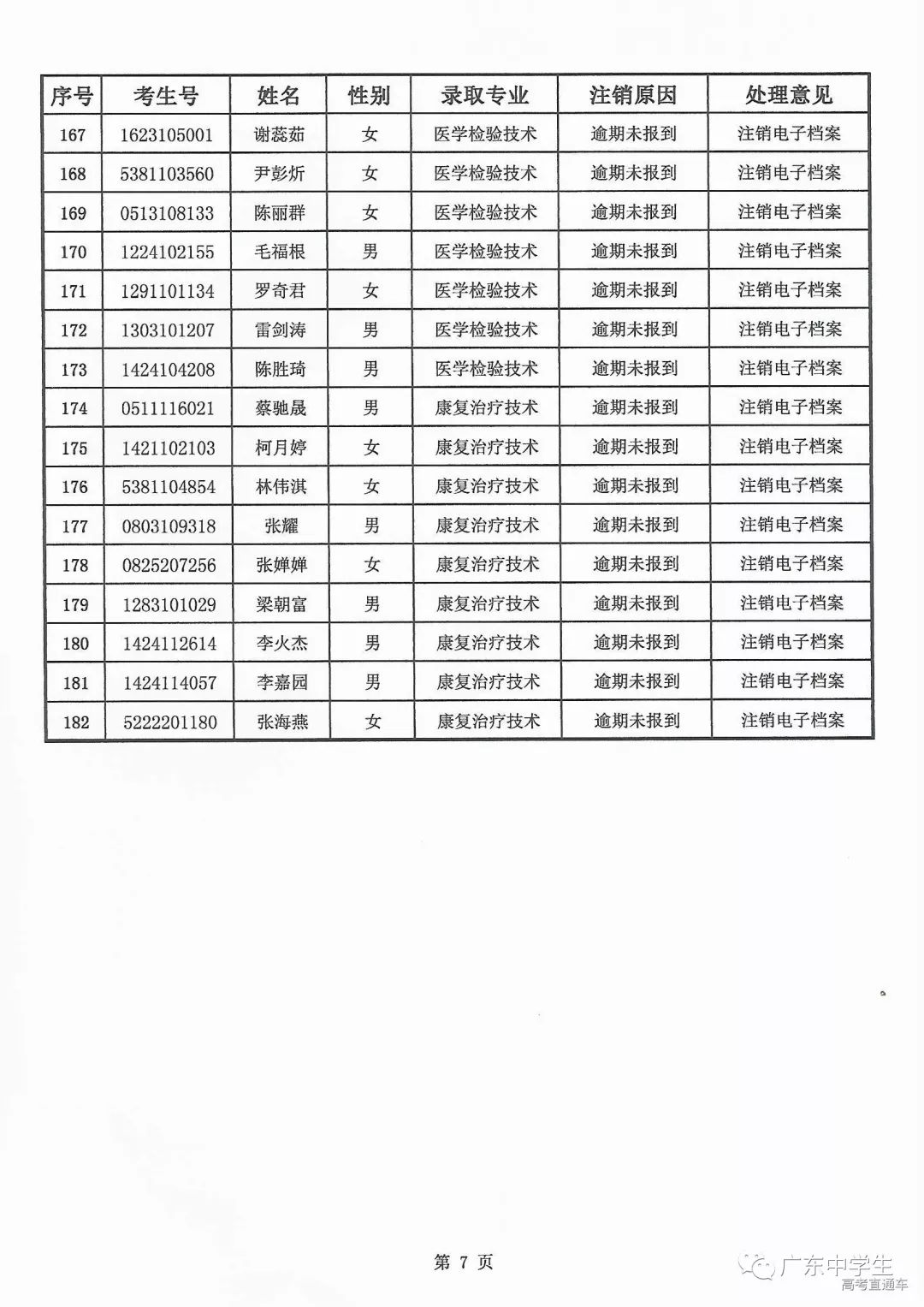 2000年广东省学籍号，从无到有的教育里程碑