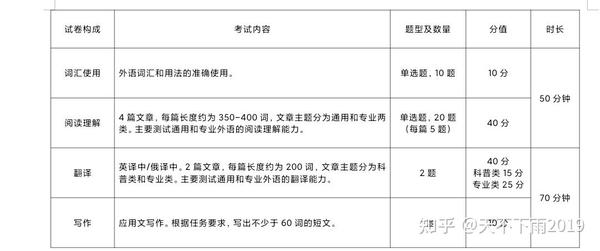 广东省职称外语考试，全面解析与应对策略