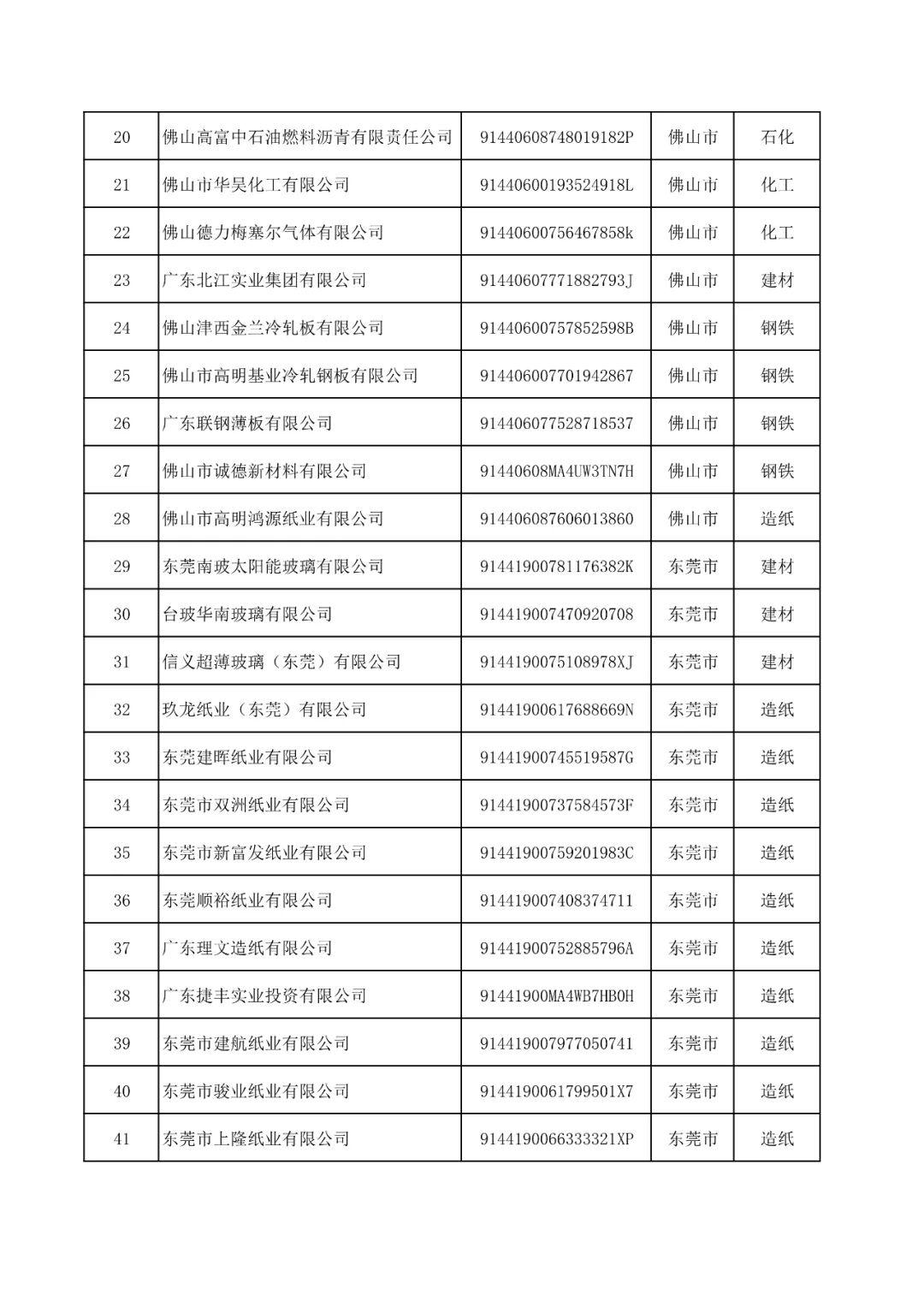 广东省招标中心地址详解