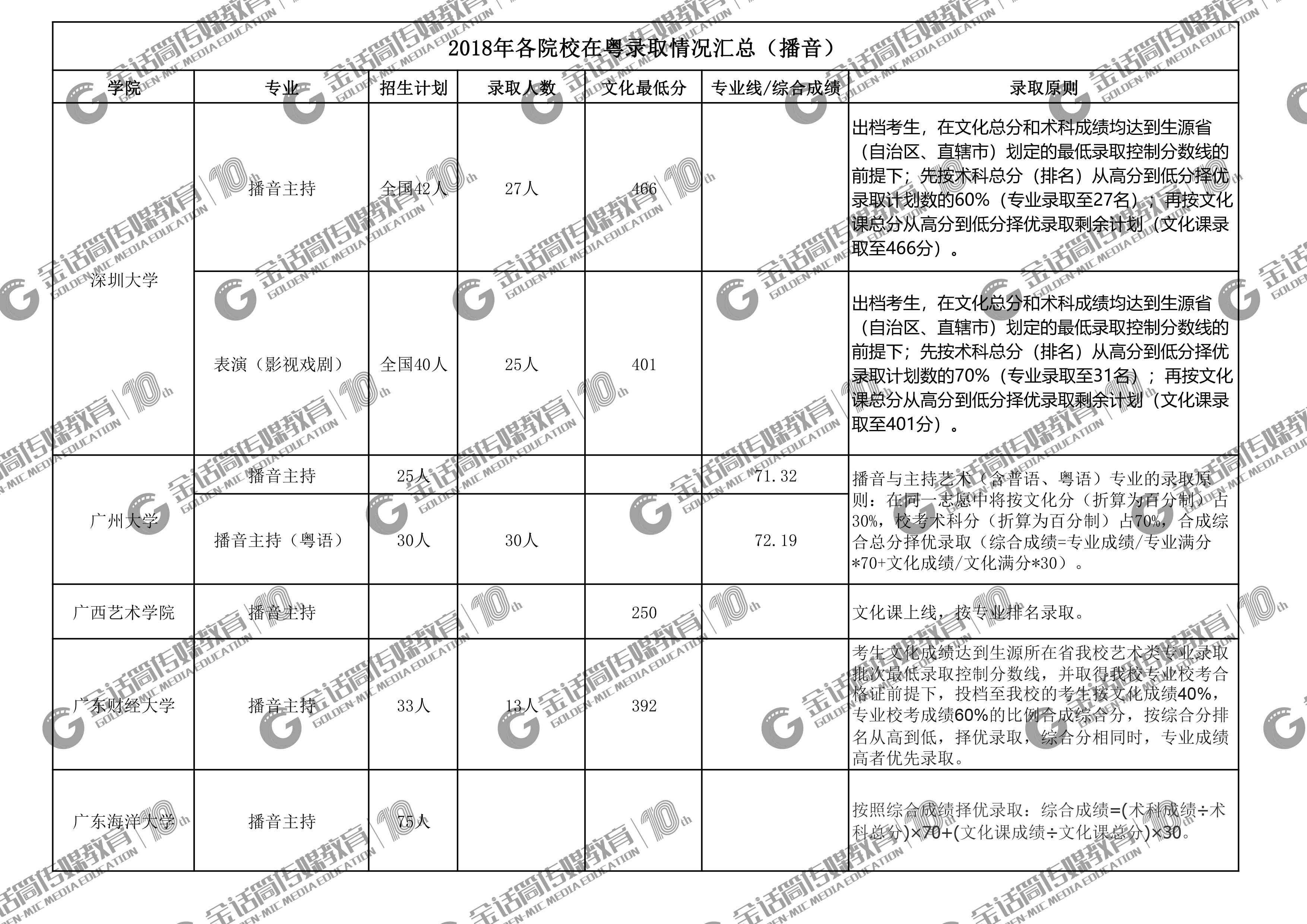 2025年1月25日 第10页