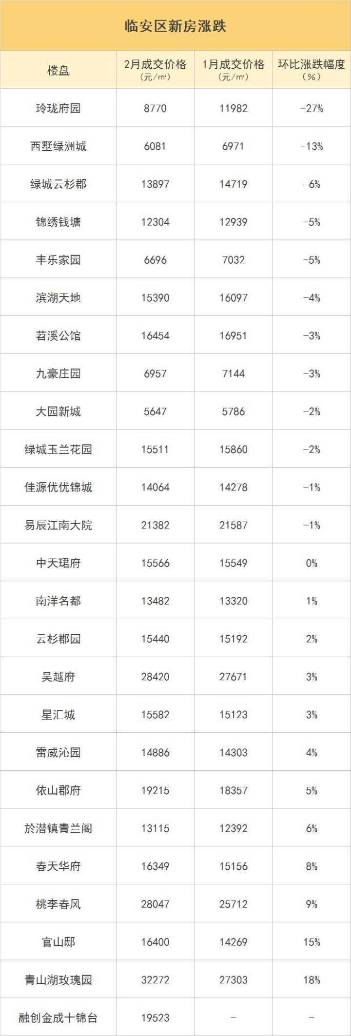 临安房产信息，市场分析、购房指南与未来展望