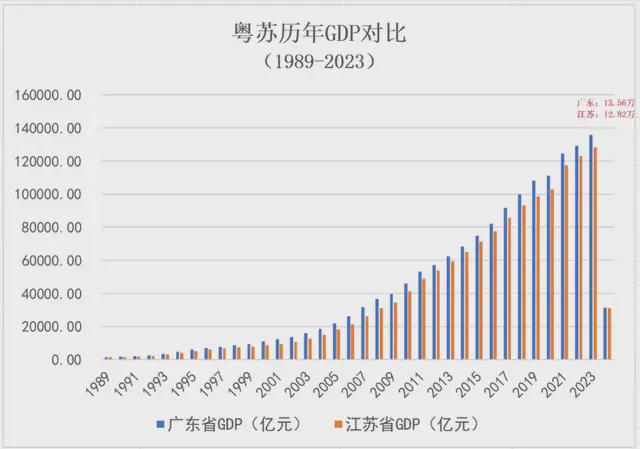 2015年广东省GDP，经济繁荣的背后与展望