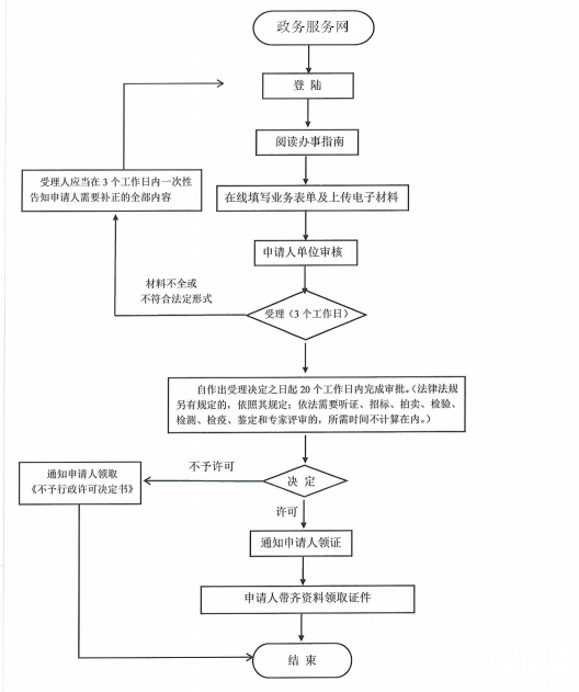 广东省护士变更表，流程、意义与影响