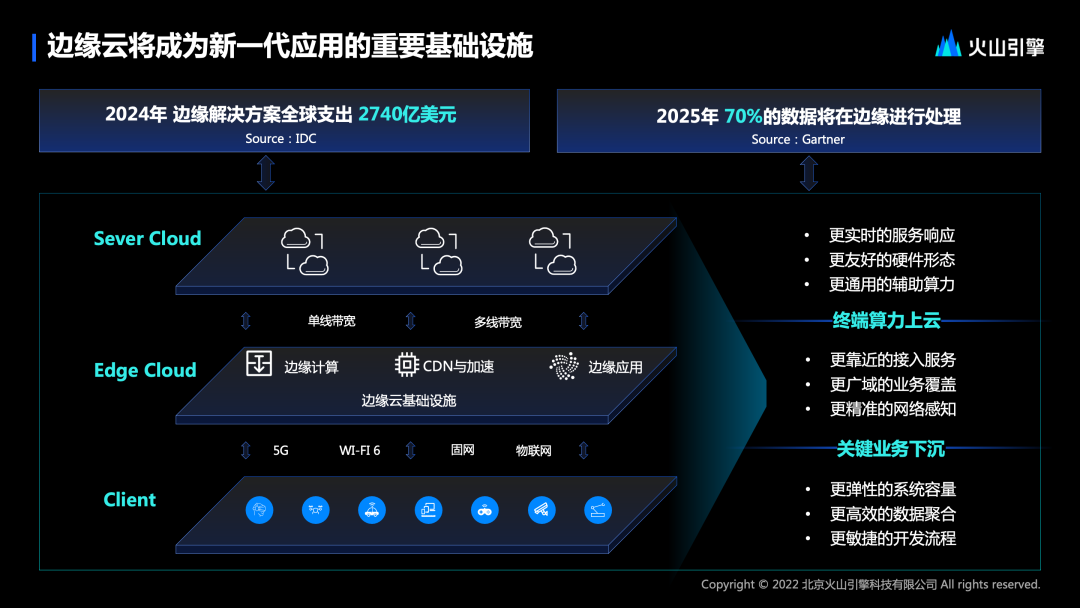 广东省边缘云相关行业的崛起与发展