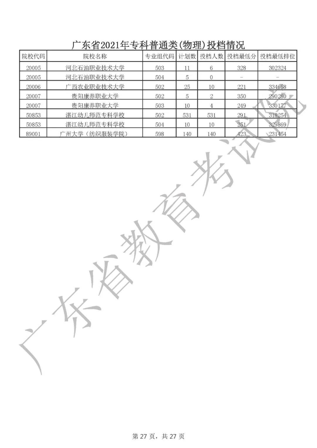 广东省查询录取结果全解析