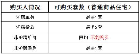 上海房产赠与外地户口的全面解析