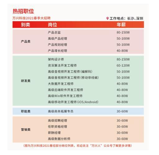 江苏超兴科技待遇，员工福利的典范