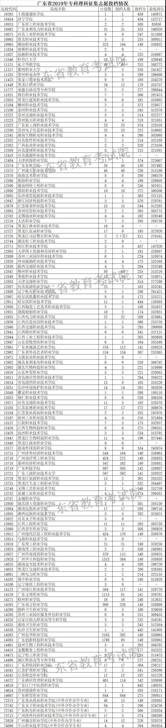 广东省高考录取情况深度解析