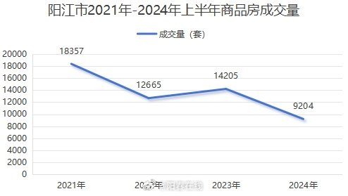 广东省阳江市房价走势及市场分析