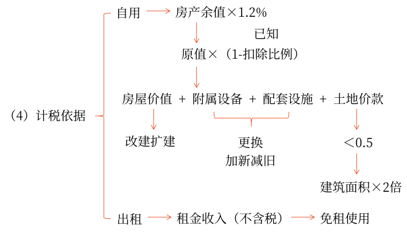 房产税缴纳时间的重要性与解析