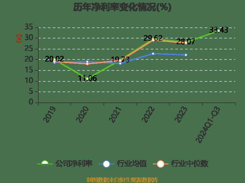 江苏新芳科技利润的探索与展望