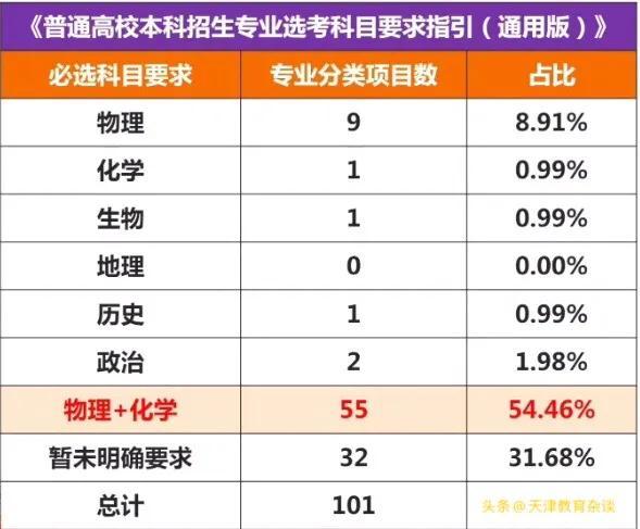 广东省2021选科指引——为你的未来规划助力