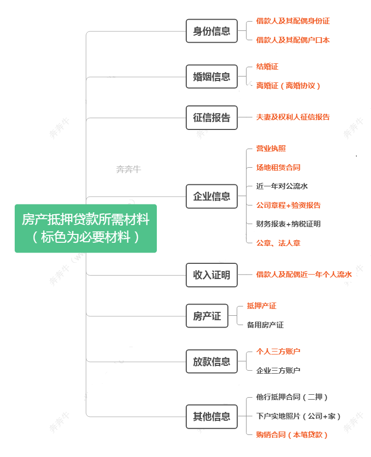 如何办理房产抵押贷款的详细流程