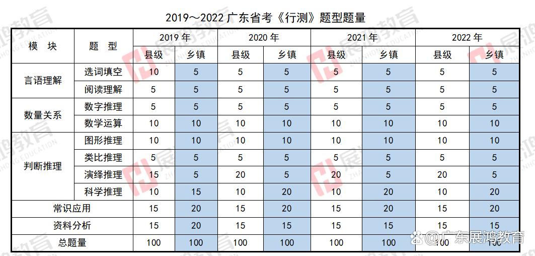 广东省考行测技巧全解析