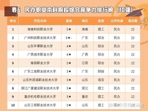 广东省高职院校排名分析