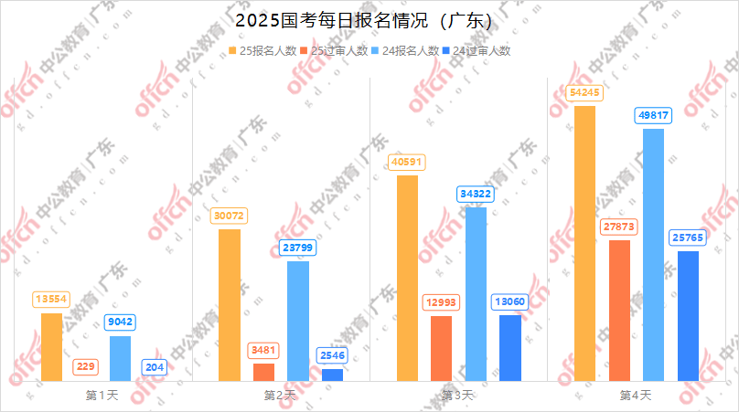 广东省考各岗位人数统计，全面解析广东省公务员招聘现状