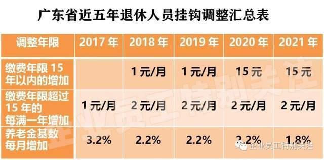 广东省退休金查询，便捷途径与实用指南