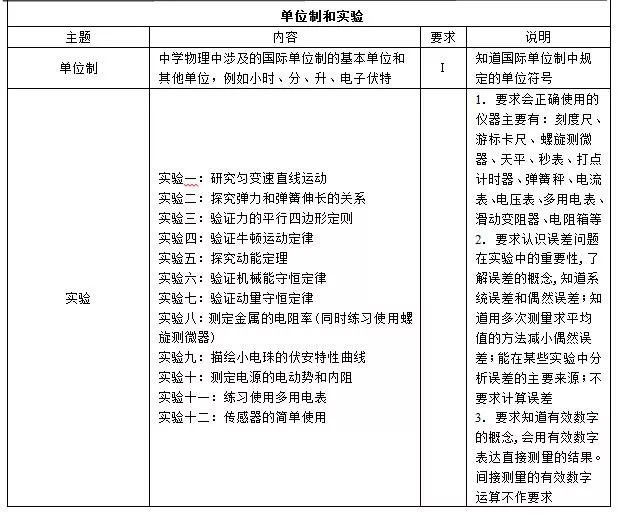 广东省中考统考，一次全面检验学生综合能力的考试