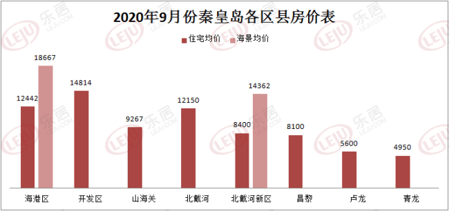 秦皇岛房产信息全面解析