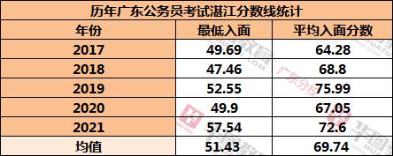 广东省考面试分数揭秘，如何达到合格线及更高分数？