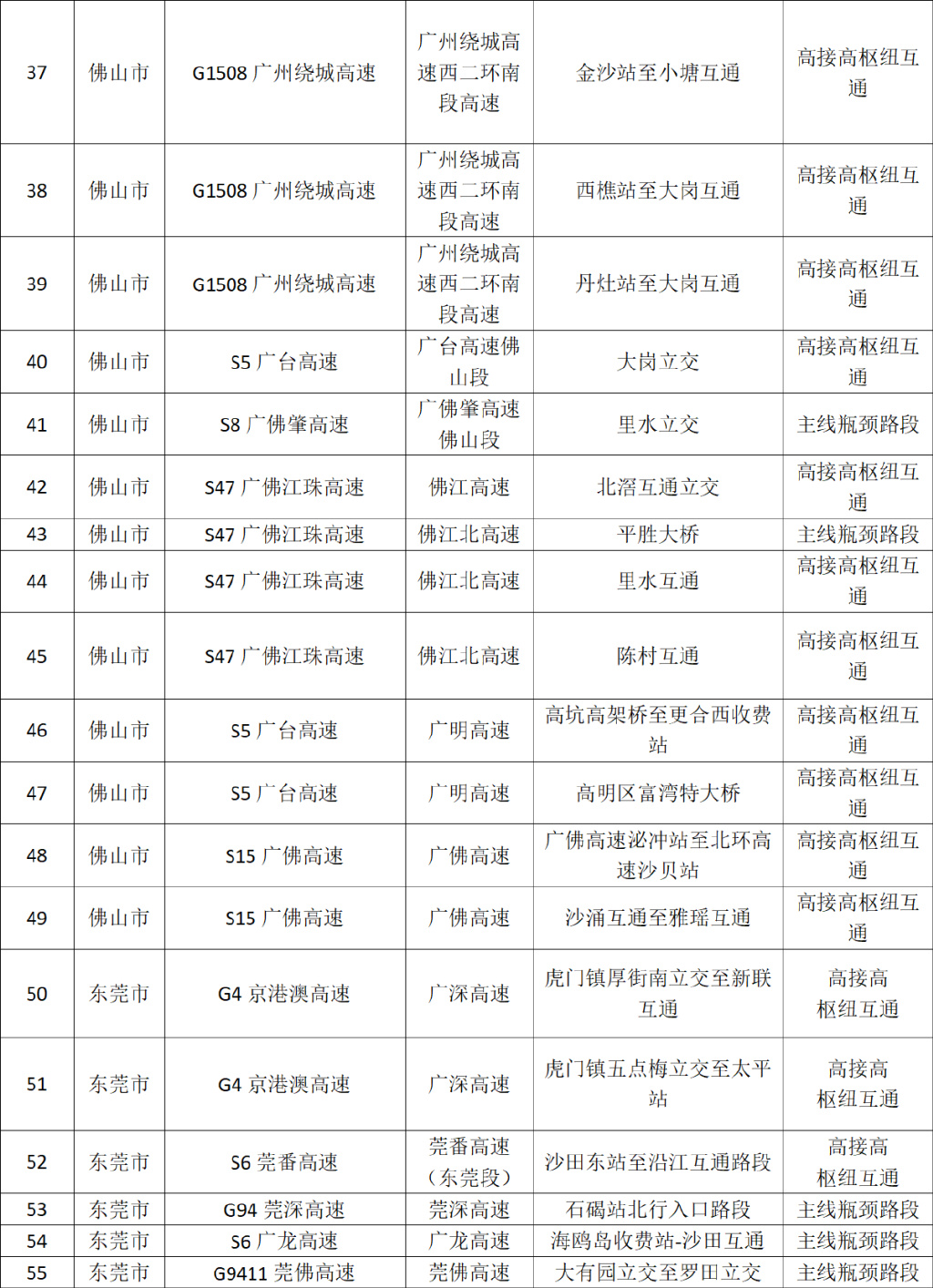 广东省清明出行预测，交通流量、旅游热点与安全策略分析