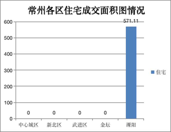 溧阳房产网，探寻溧阳二手房的优质出售信息